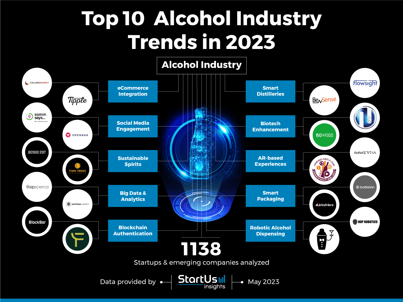 AR based Experiences Alcohol Industry Startups Trend Research Innovation Map StartUs Insights